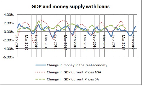 Money in the real economy and GDP with loans-August 2017